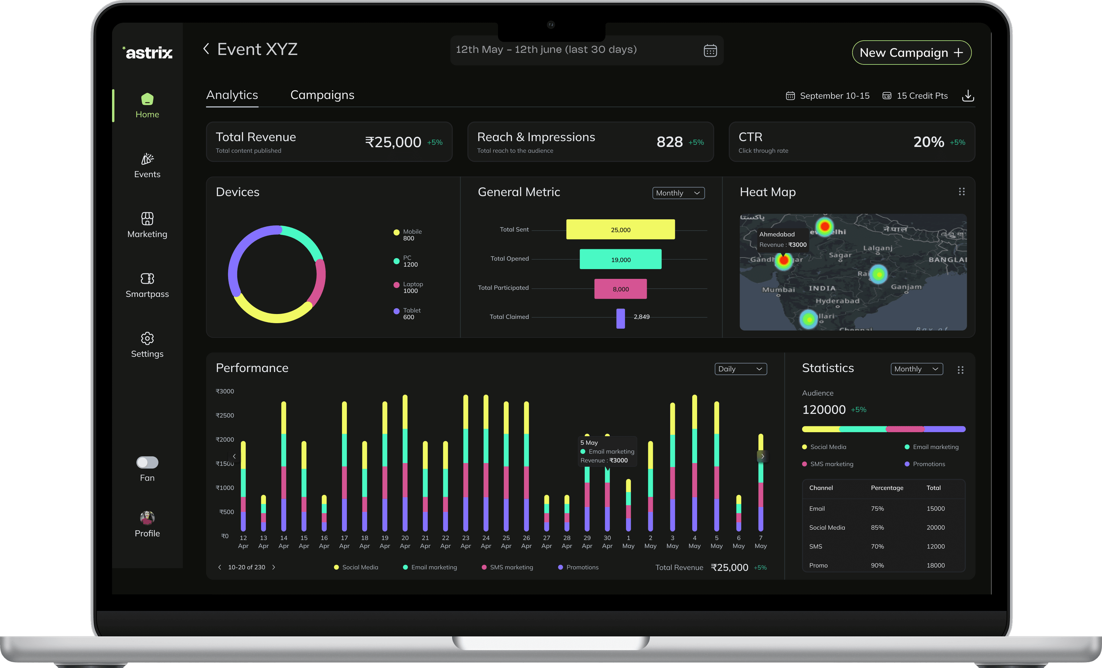 marketing insights dashboard